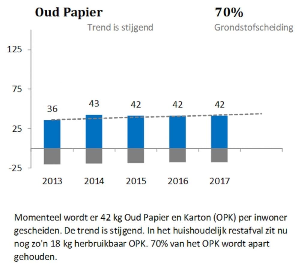 grondstoffenmonitor-oud-papier